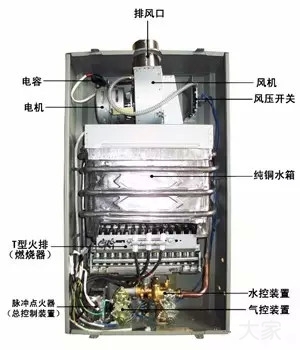 買熱水器別被廣告忽悠，內(nèi)行人都看這些指標(biāo)